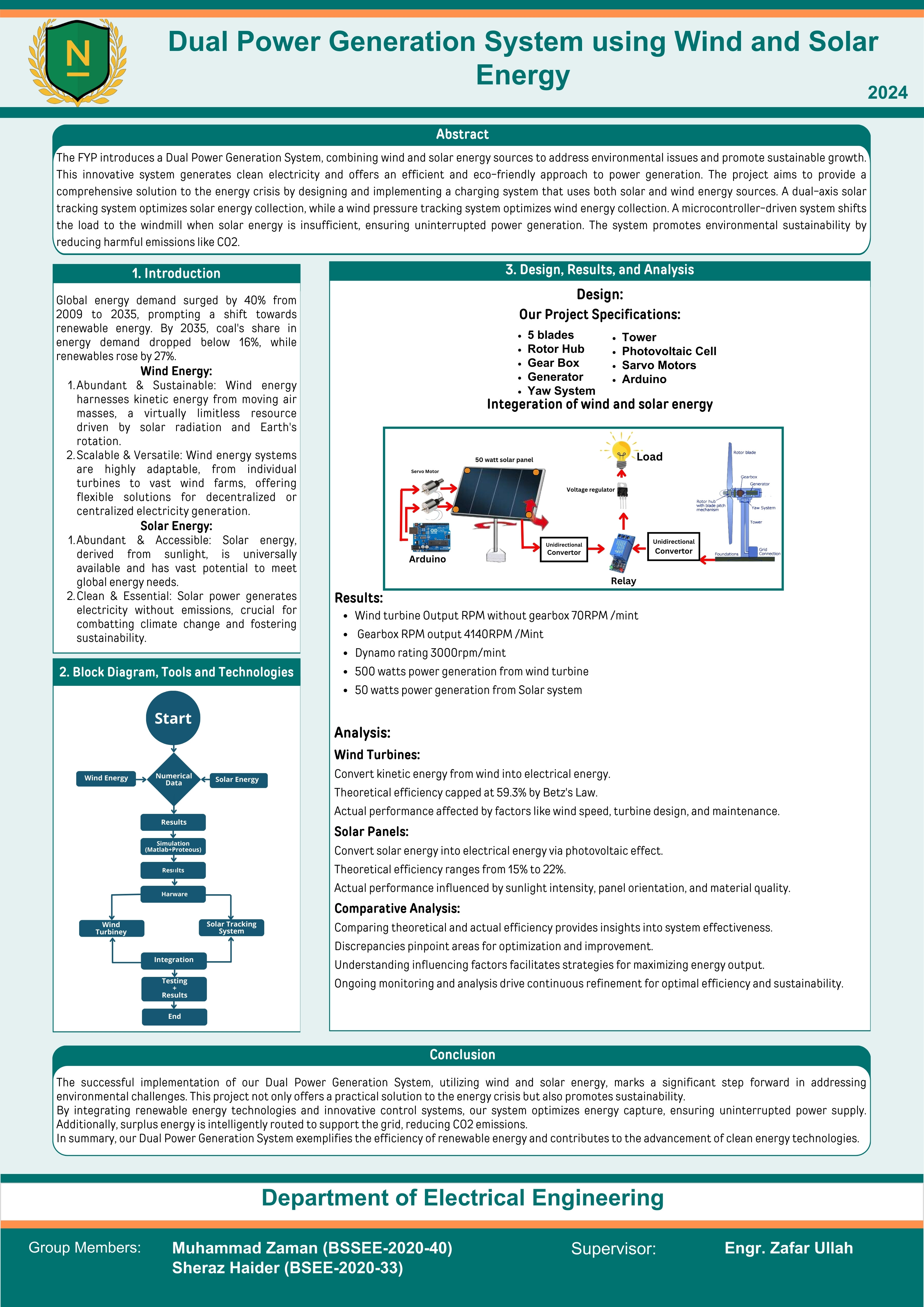 Dual Power Generation System Using Wind and Solar Energy